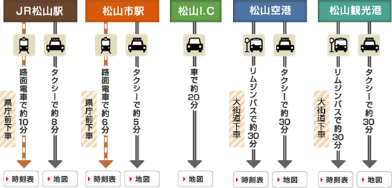 ホテルまでのアクセス